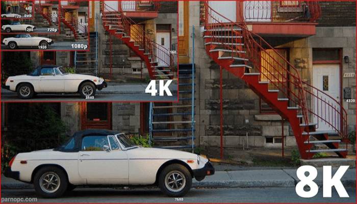 دوربین مداربسته 4K